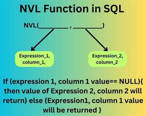 what is nvl in rp|NVL